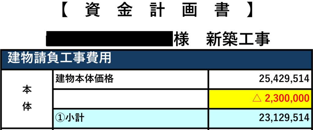 りけおの2021年のアイ工務店契約時の割引に関する見積もり資料