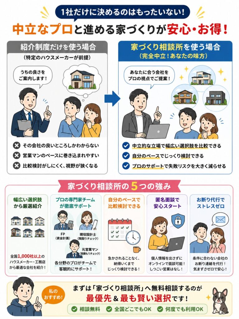 アイ工務店の紹介制度より「家づくり相談所」がおすすめ