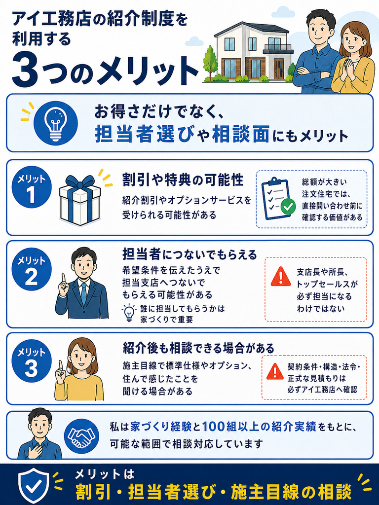 アイ工務店の紹介制度を利用する3つのメリット