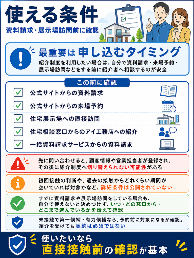アイ工務店の紹介制度を使える条件|資料請求・展示場訪問前に確認