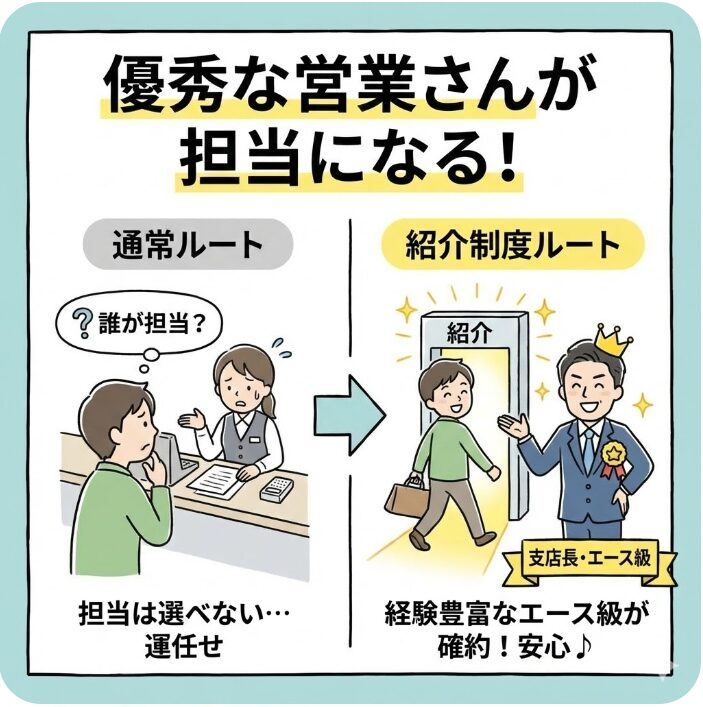 優秀な営業さんが担当になる