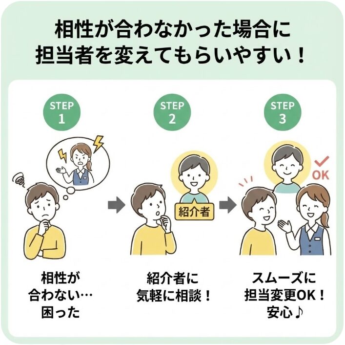 相性が合わなかった場合に担当者を変えてもらいやすい