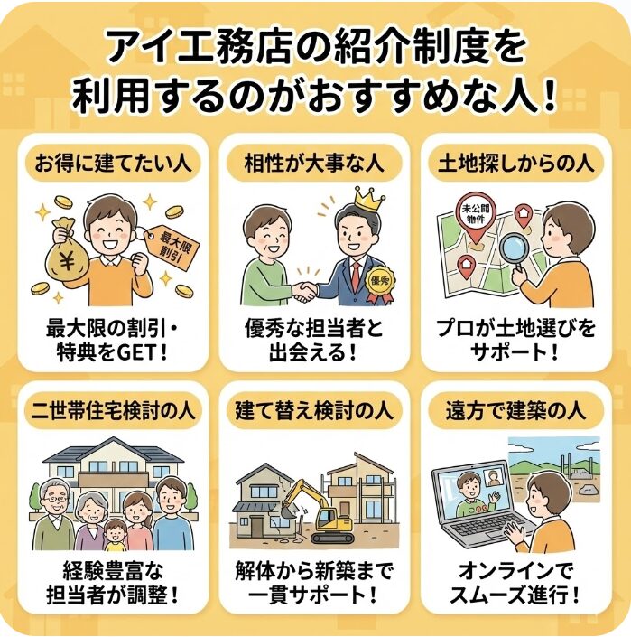 アイ工務店の紹介制度を利用するのがおすすめな人
