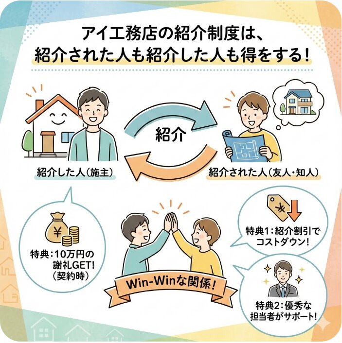 アイ工務店の紹介制度は、紹介された人も紹介した人も得をする制度