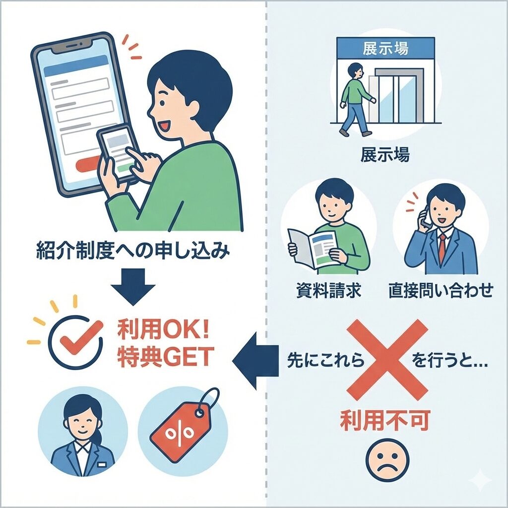 展示場訪問済み・資料請求済みの場合は紹介制度を使えない