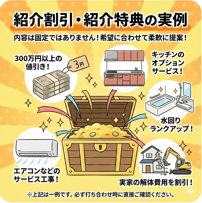 紹介割引・紹介特典の実例