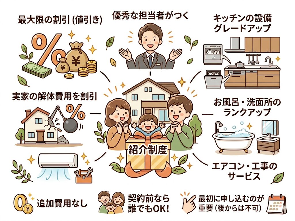 アイ工務店でお得にマイホームを建てたい人