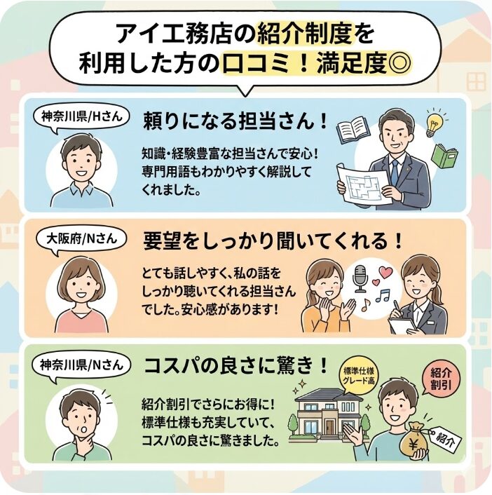 アイ工務店の紹介制度を利用した方の口コミ