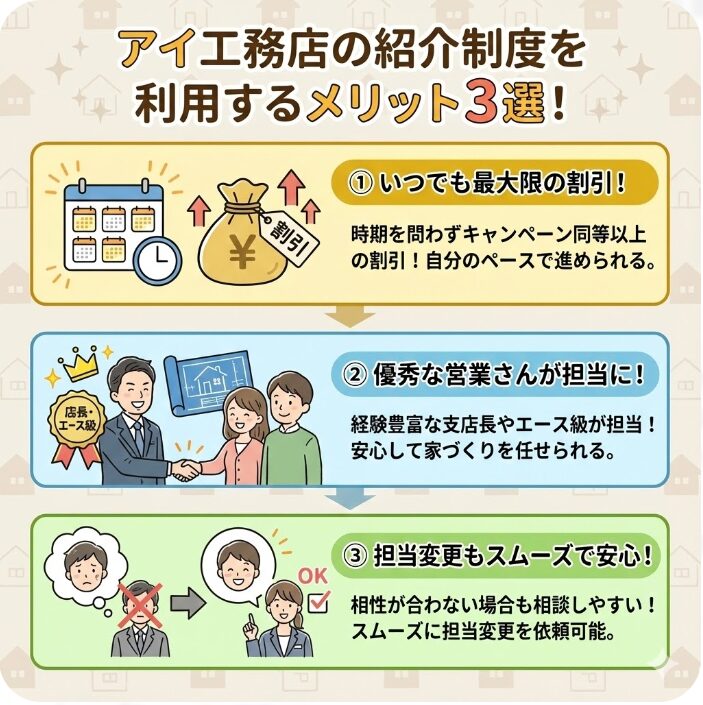 アイ工務店の紹介制度を利用するメリット3選