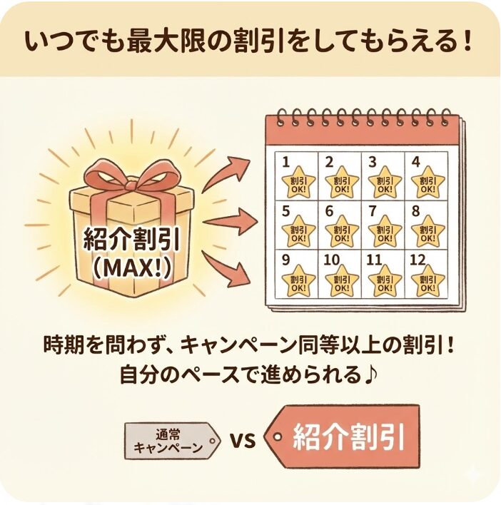 いつでも最大限の割引をしてもらえる