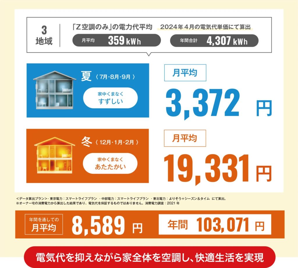 北海道など寒冷地での運転コスト