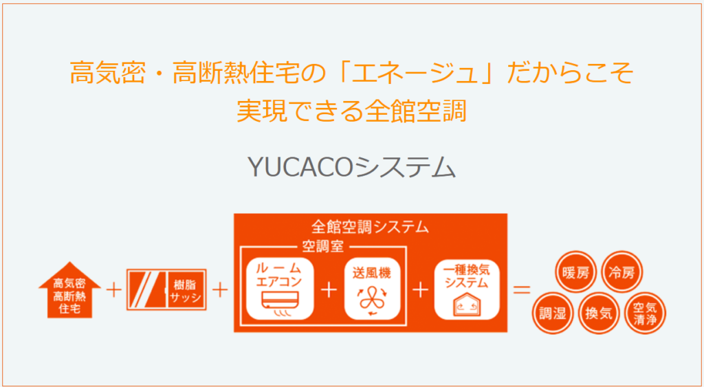 全館空調システムYUCACOとの違いと特徴