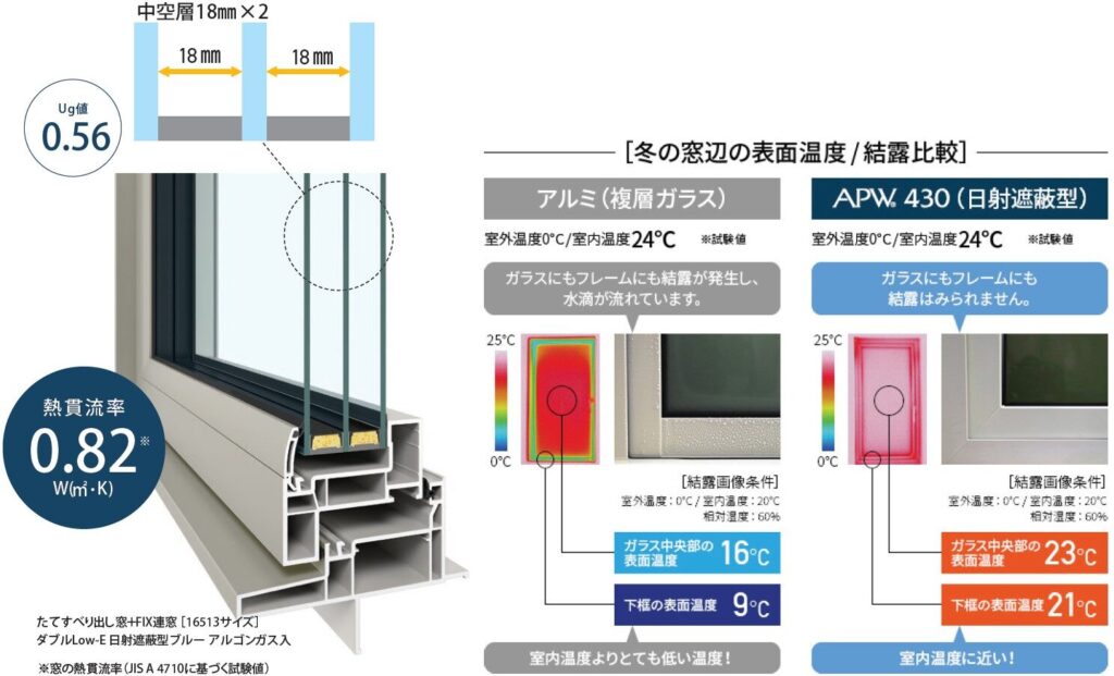 窓サッシの性能と選び方