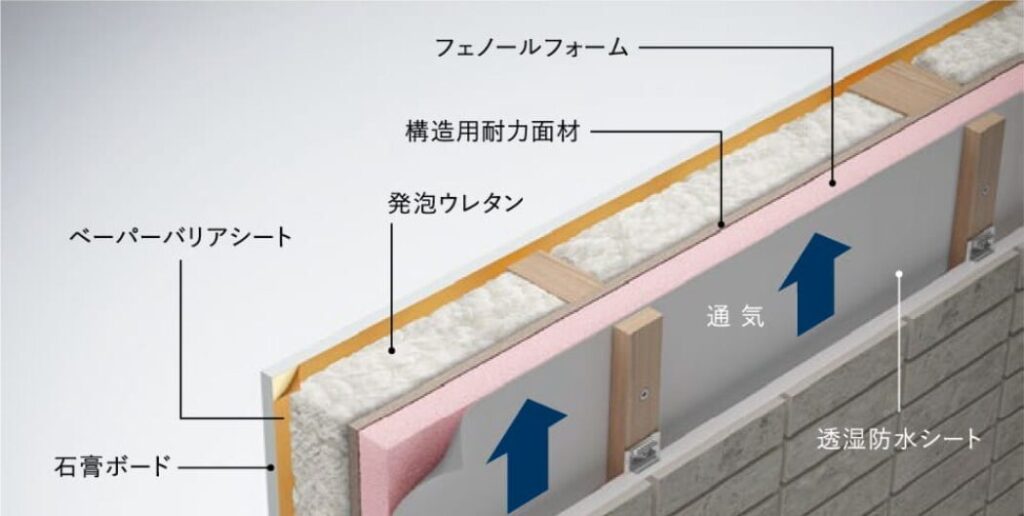 効果を高める!オリジナルダブル断熱工法の仕組み
