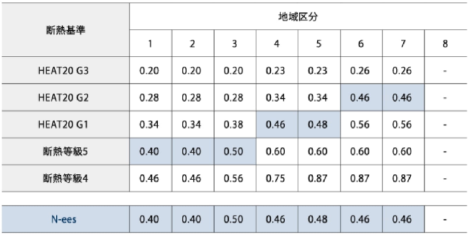 断熱基準