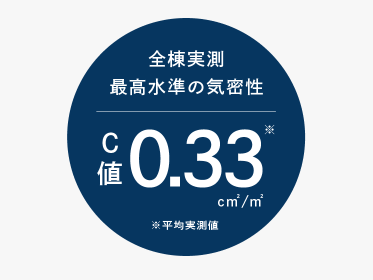 アイ工務店の平均C値