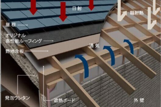 夏も冬も快適に!アイ工務店の屋根断熱の工夫