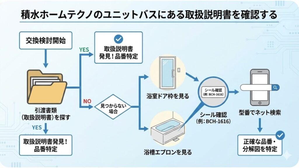 積水ホームテクノのユニットバスにある取扱説明書を確認する