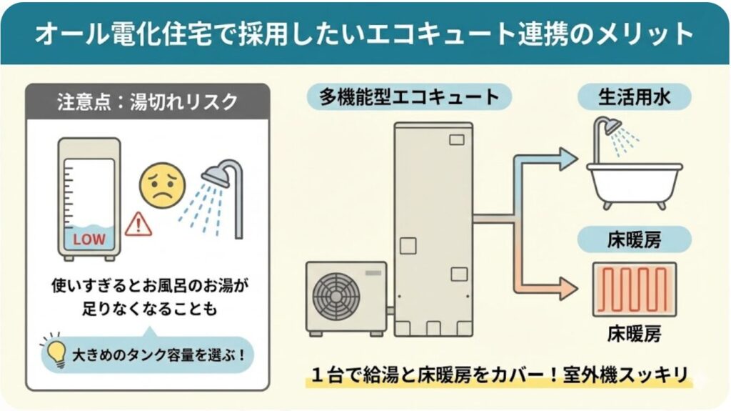 オール電化住宅で採用したいエコキュート連携のメリット