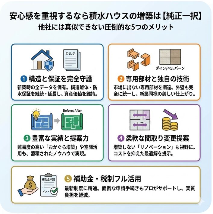 安心感を重視するなら積水ハウスの増築は純正一択