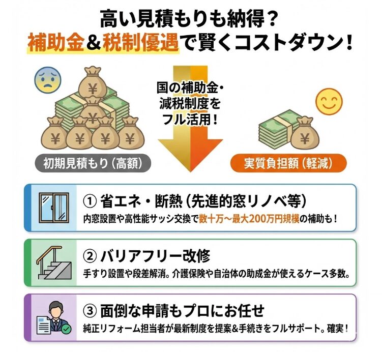 賢くコストを抑えるための積水ハウスリフォームと補助金
