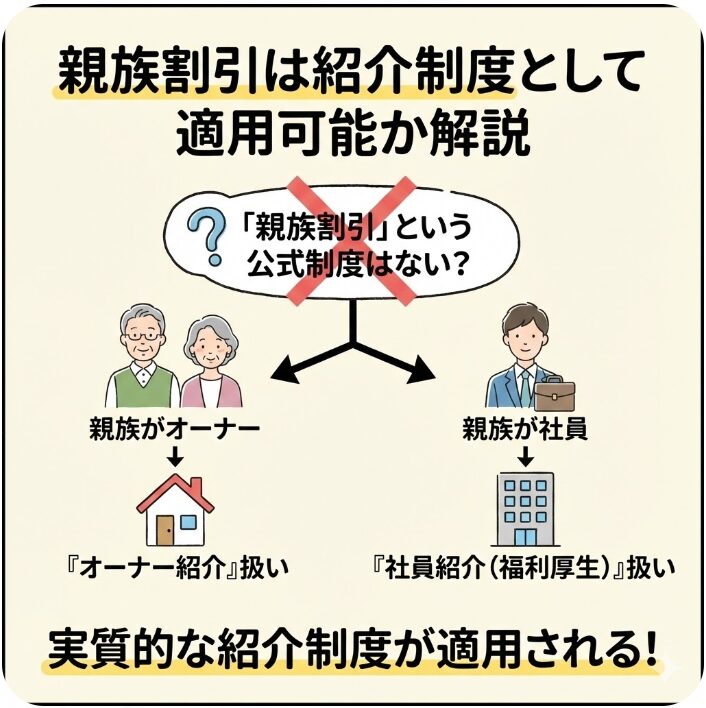 親族割引は紹介制度として適用可能か解説