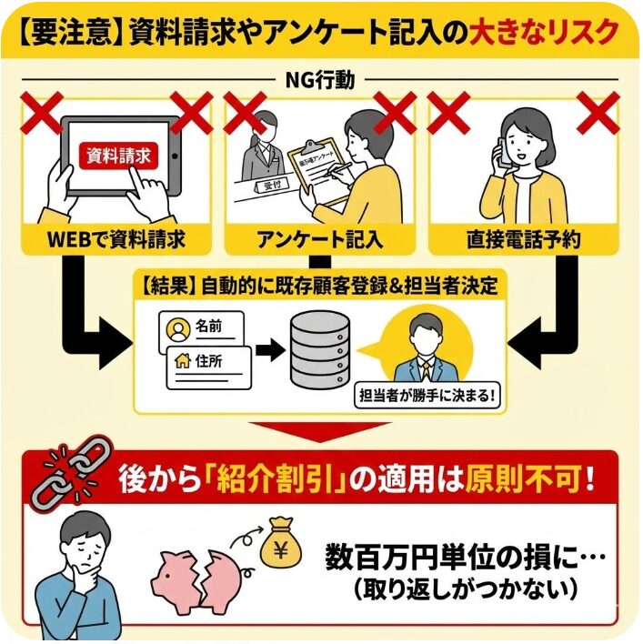 資料請求やアンケート記入の大きなリスク