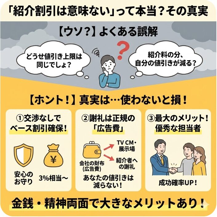 「紹介割引は意味ない」という情報の真実とは