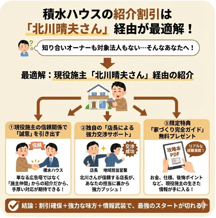 積水ハウスの紹介割引は「北川晴夫さん」経由が最適解