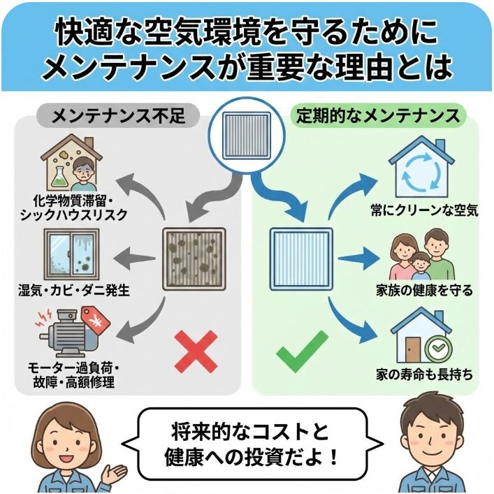 快適な空気環境を守るためにメンテナンスが重要な理由とは