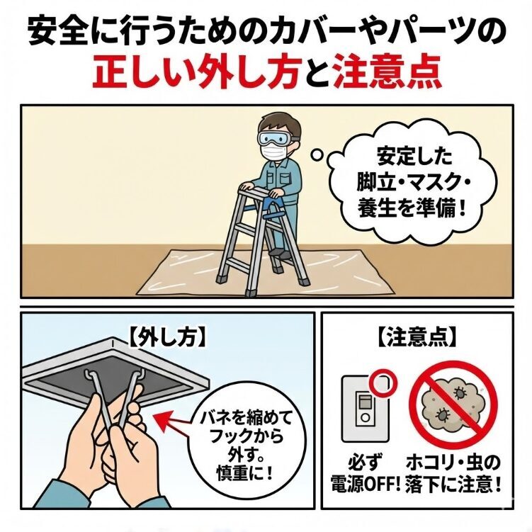 安全に行うためのカバーやパーツの正しい外し方と注意点