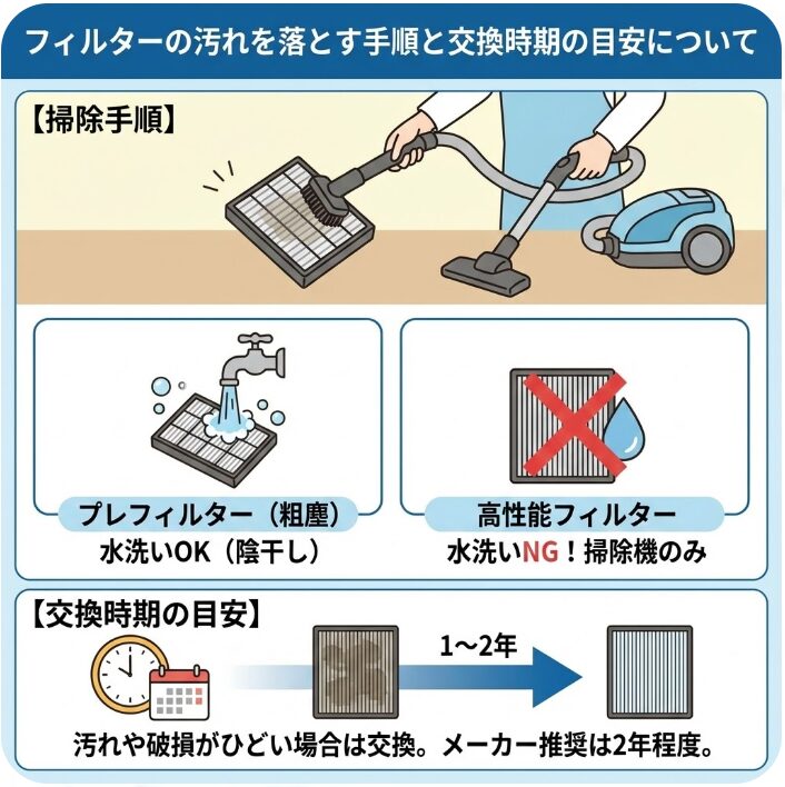 フィルターの汚れを落とす手順と交換時期の目安について
