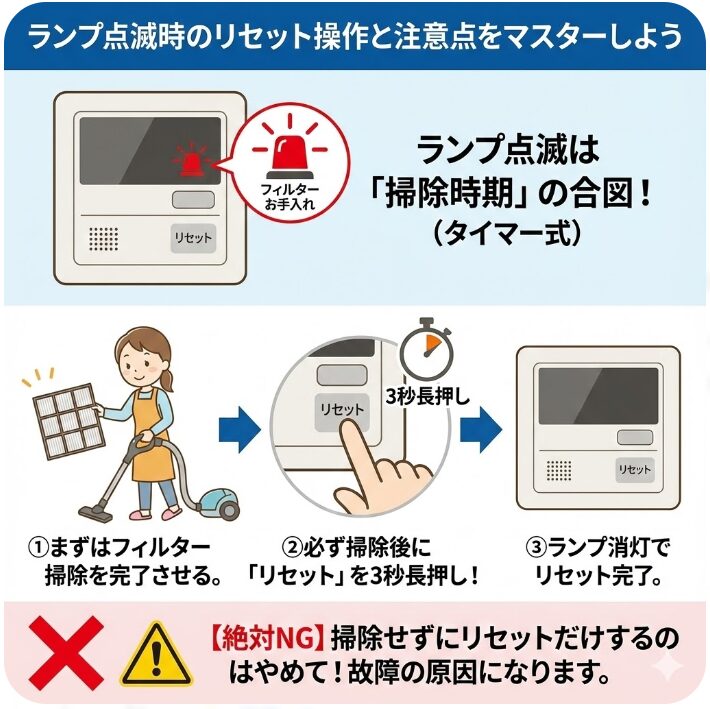 ランプ点滅時のリセット操作と注意点をマスターしよう