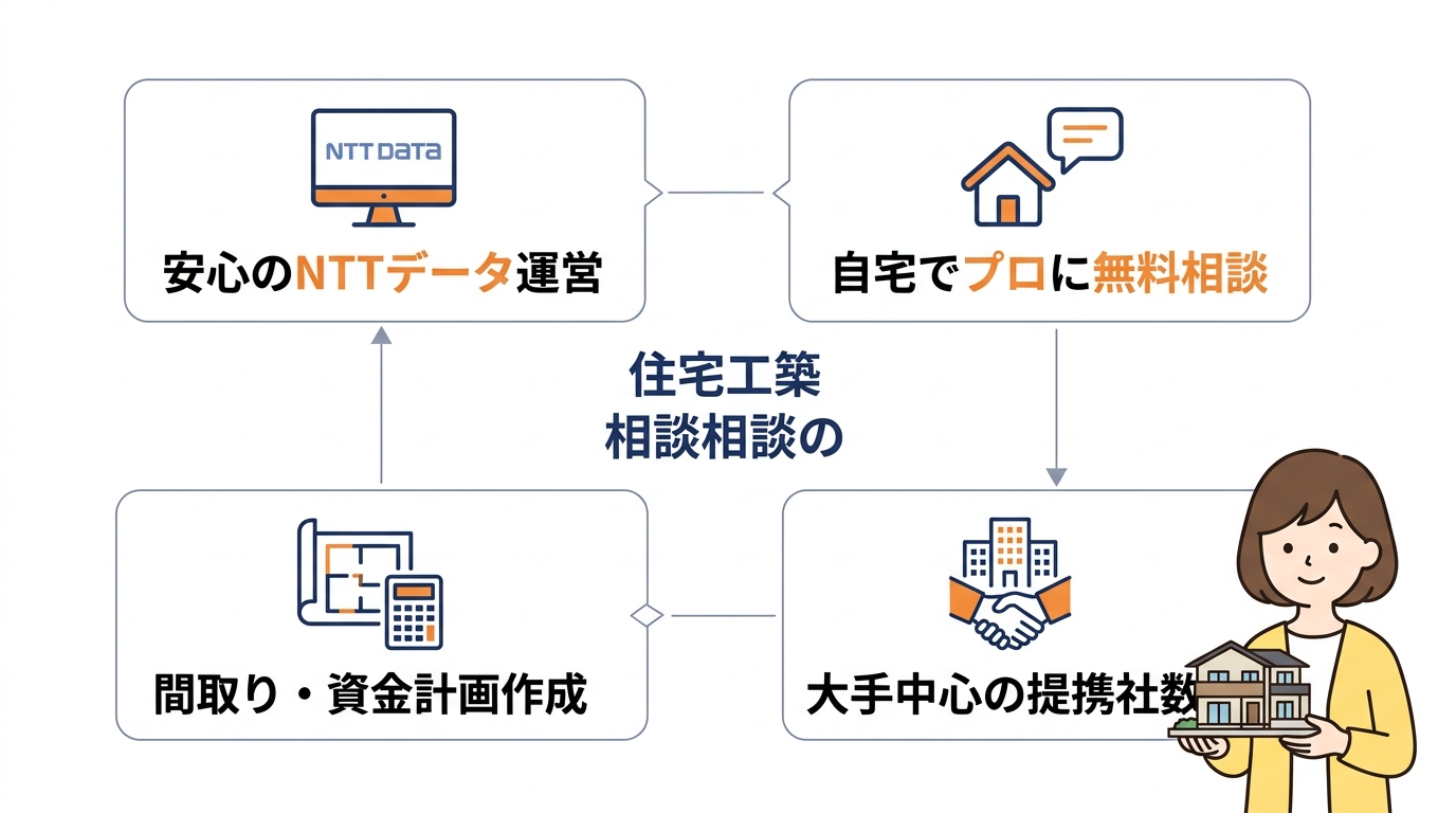 「家づくりのとびら」とは？運営元の信頼性とサービス内容