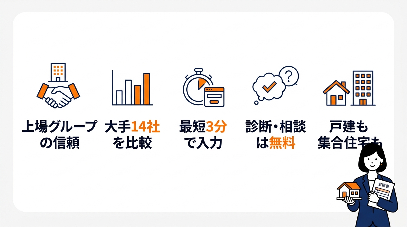 保険スクエアbang! 火災保険の仕組みと特徴