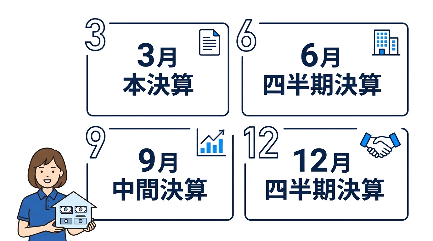 アイ工務店で値引きを狙える決算月4つ