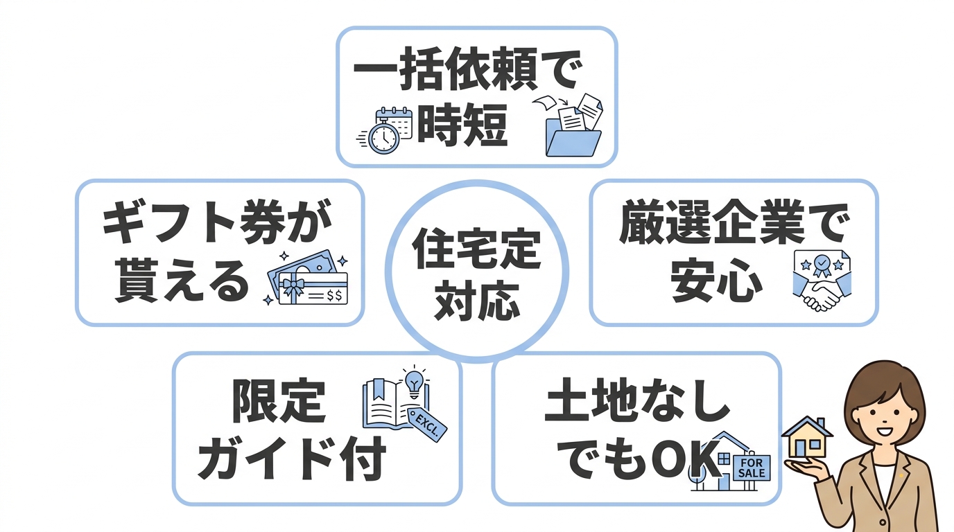持ち家計画の良い評判・口コミ