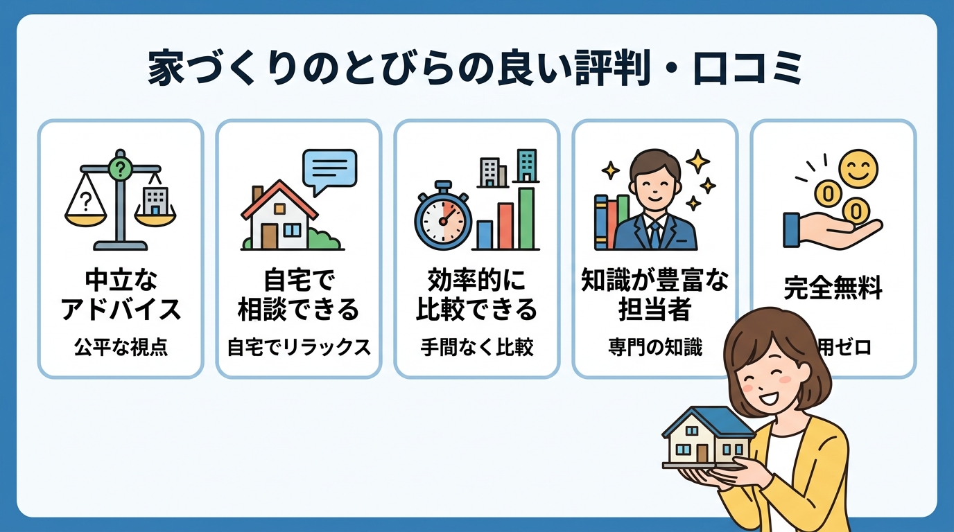 家づくりのとびらの良い評判・口コミ