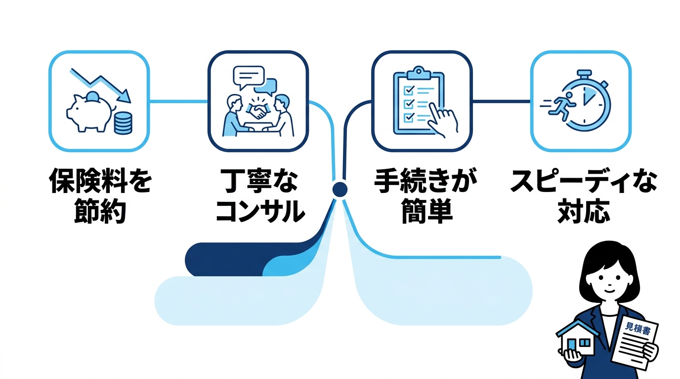 保険スクエアbang! 火災保険の良い評判