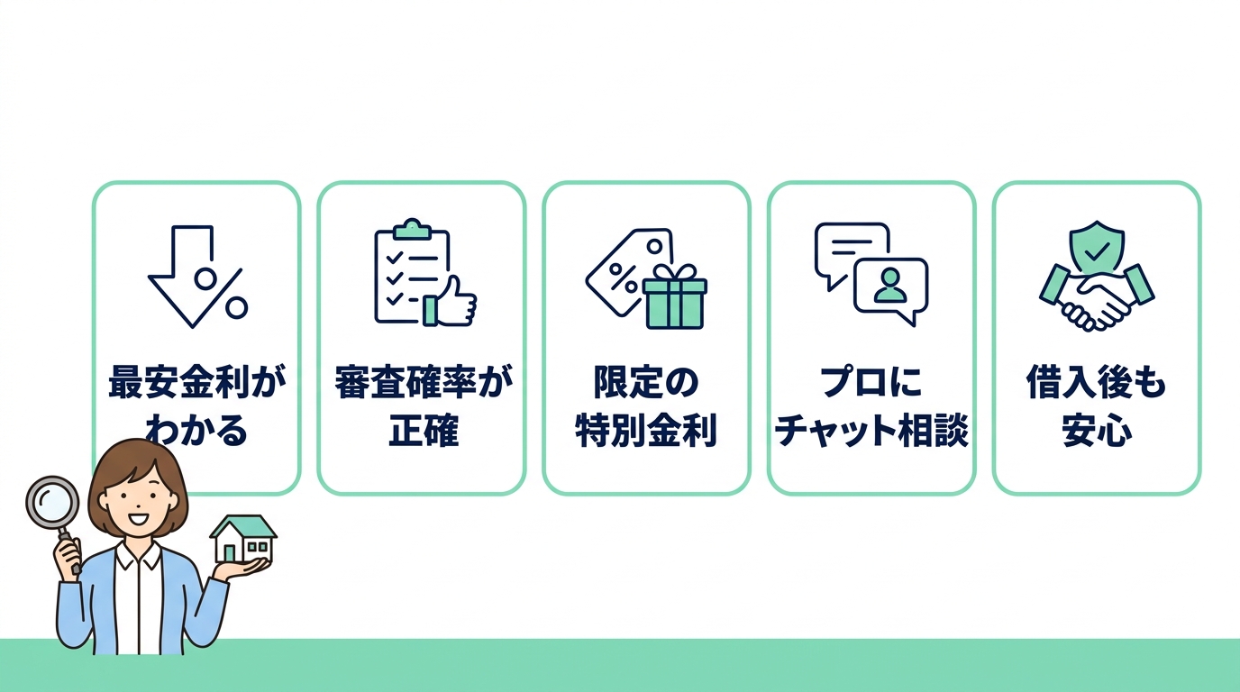 モゲチェックの良い評判・口コミ