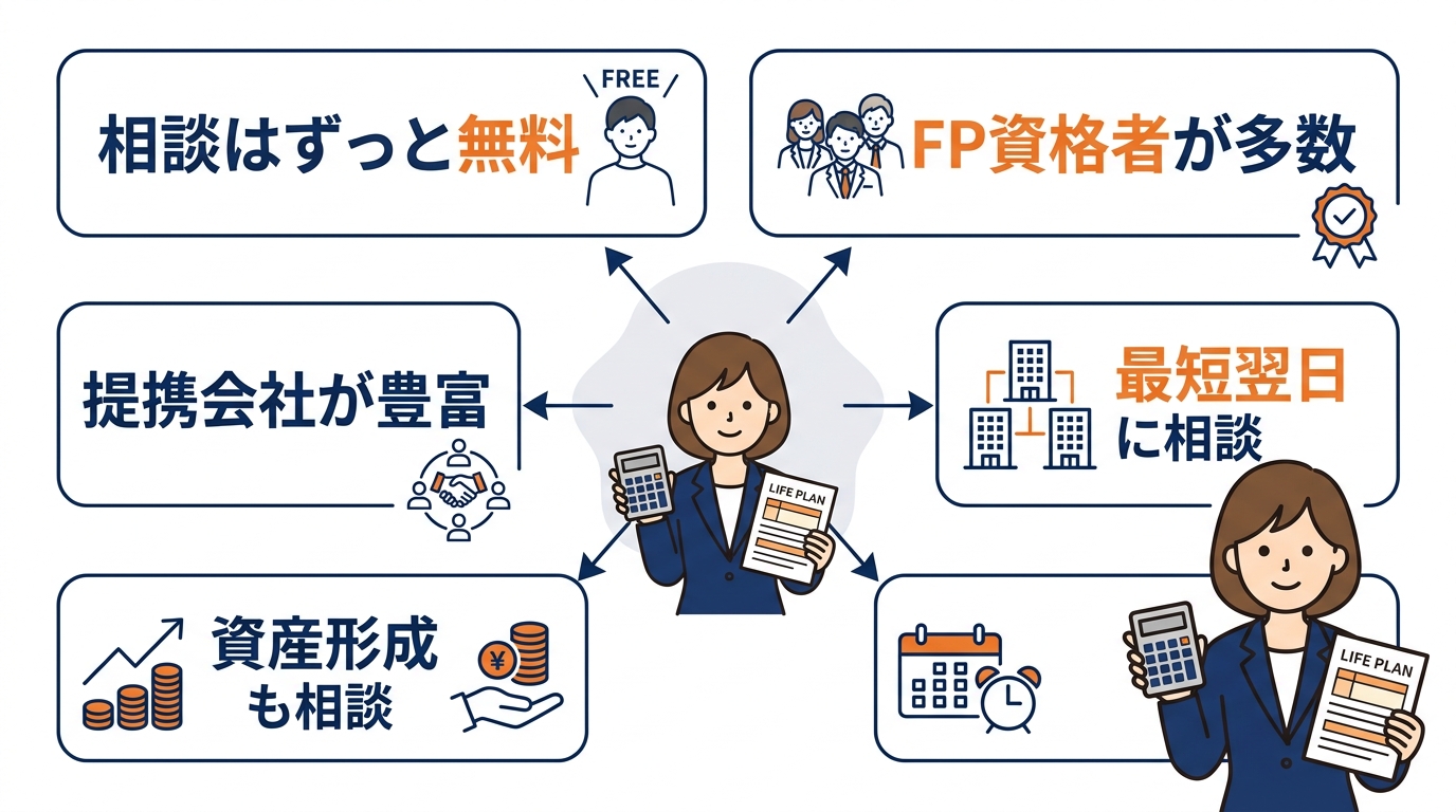 マネードクターを利用するメリット6選