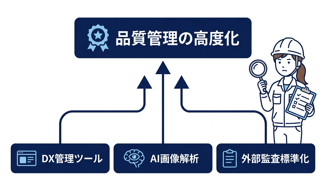 最新の品質向上と施工管理の取り組み