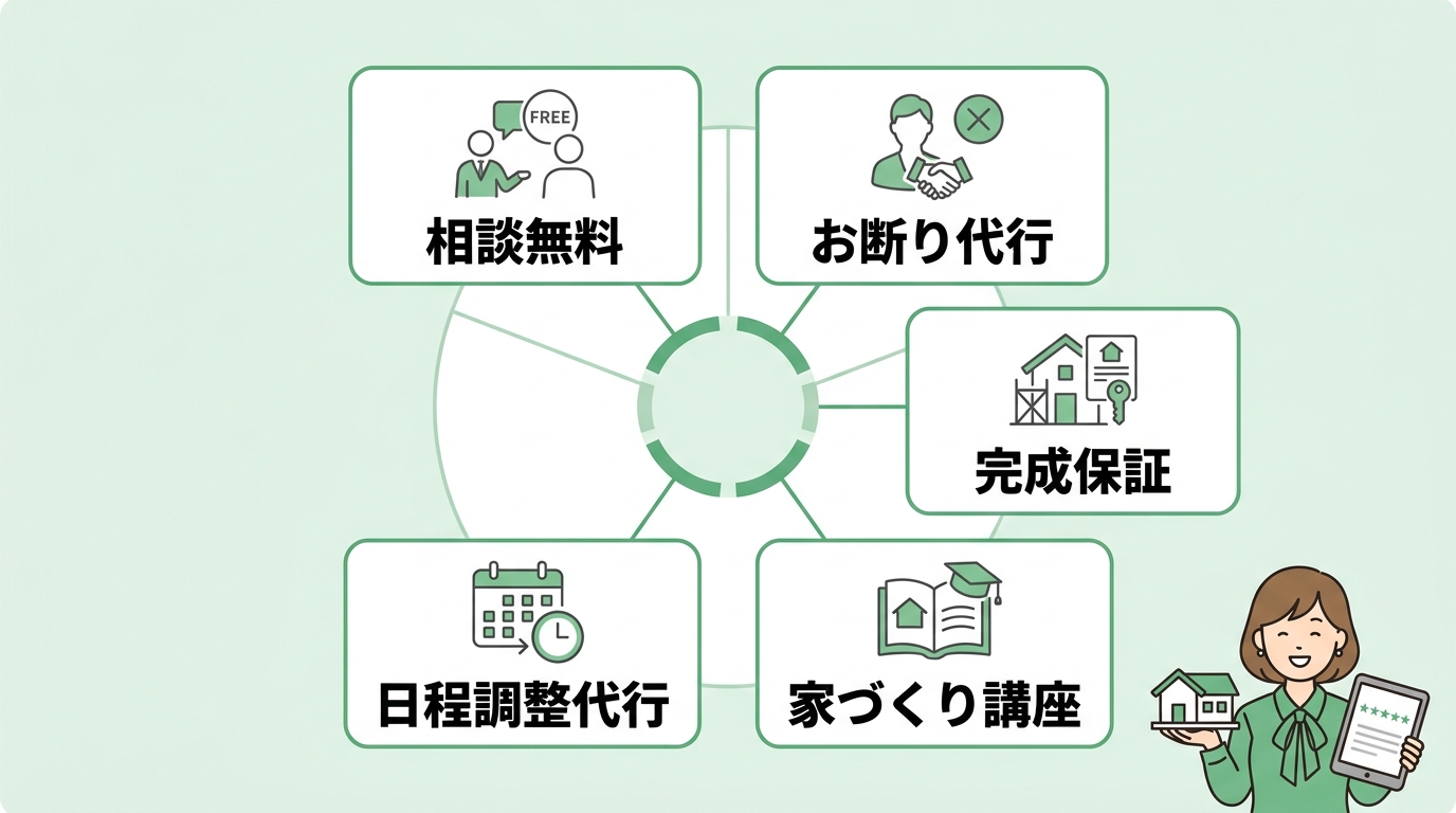 スーモカウンターのメリット5つ