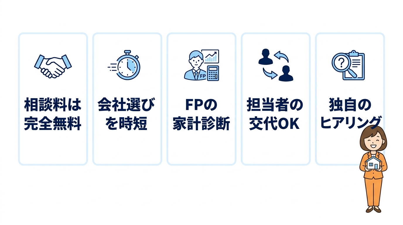 住まいの窓口を利用する5つのメリット
