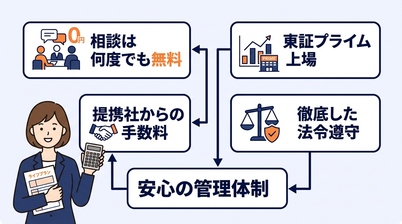 マネードクターの無料の仕組みと信頼性