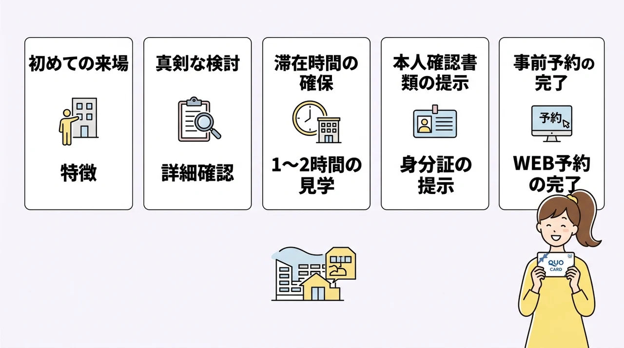 特典受取をスムーズにする5つの条件