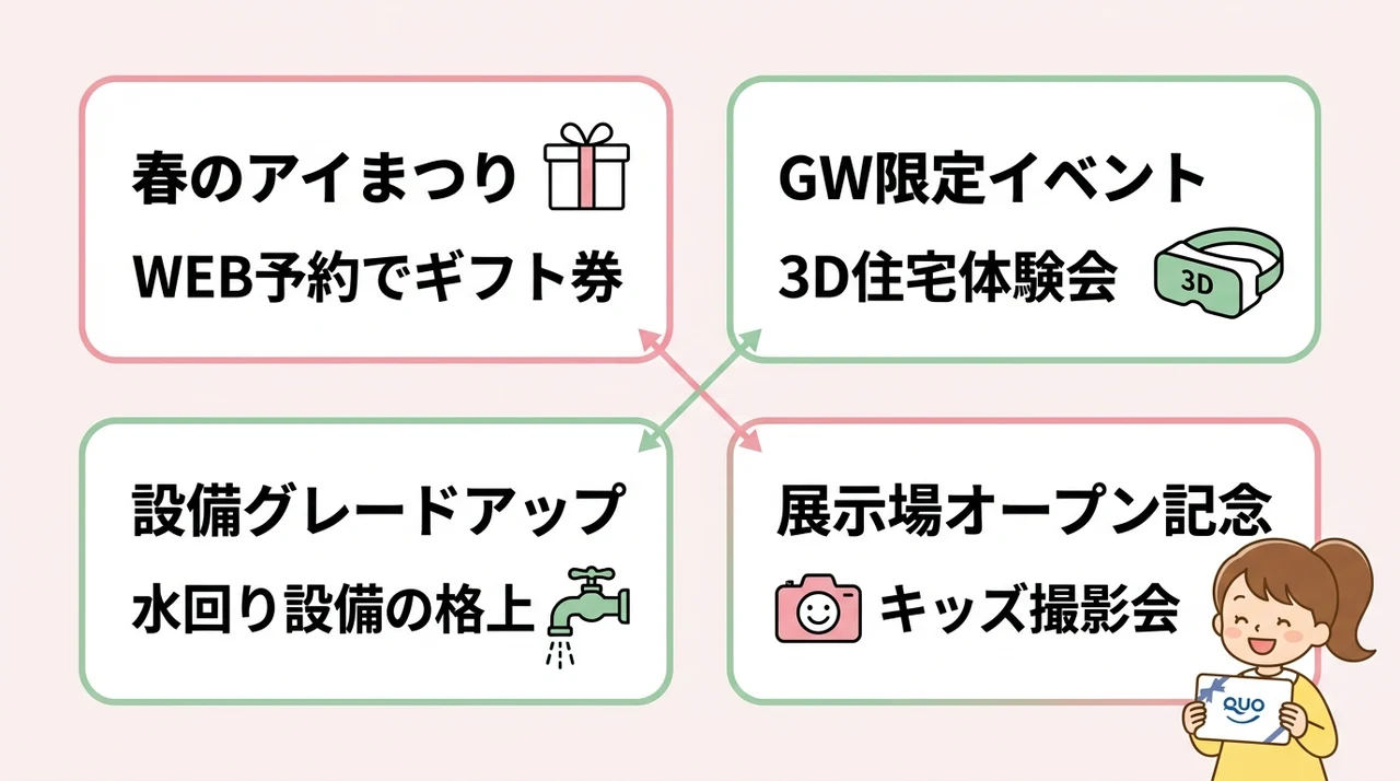最新キャンペーンと体験型イベントの内容