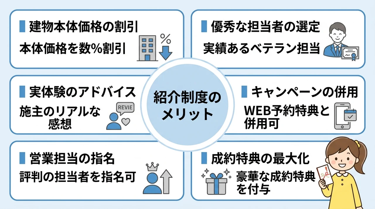 紹介制度を併用する6つのメリット