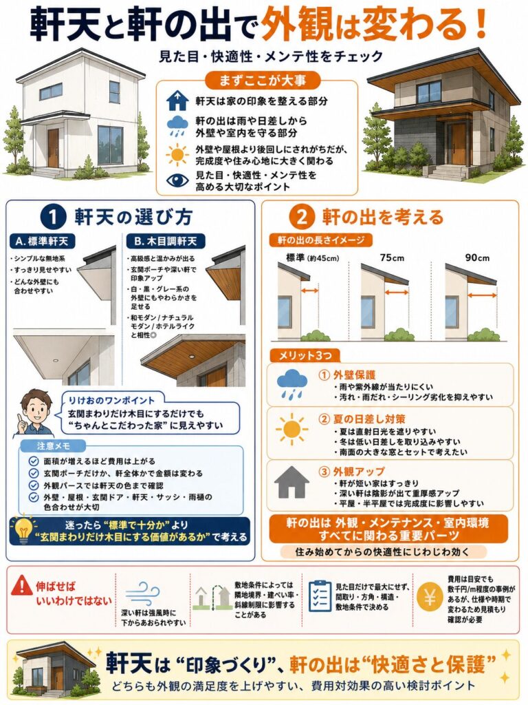 アイ工務店の軒天と軒の出の仕様