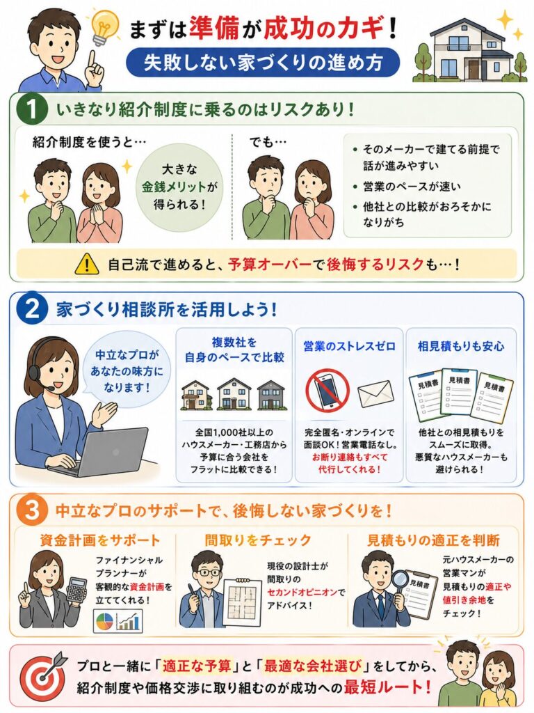 アイ工務店の割引は紹介制度が重要？値引き交渉前に知るべきこと